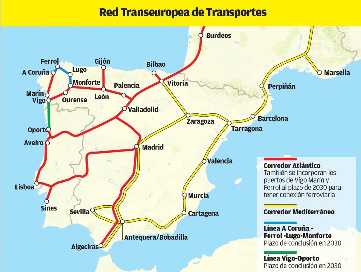 Red Transeuropea de Transportes