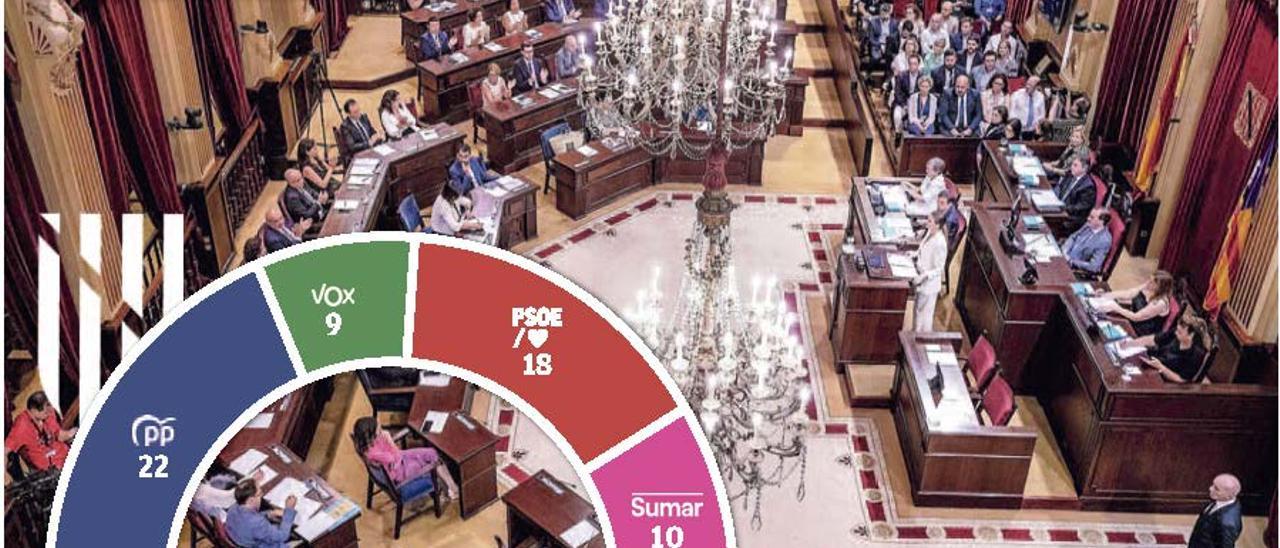 El Parlament con datos del Parlamento, composición de la Cámara Autonómica con los votos del 23J