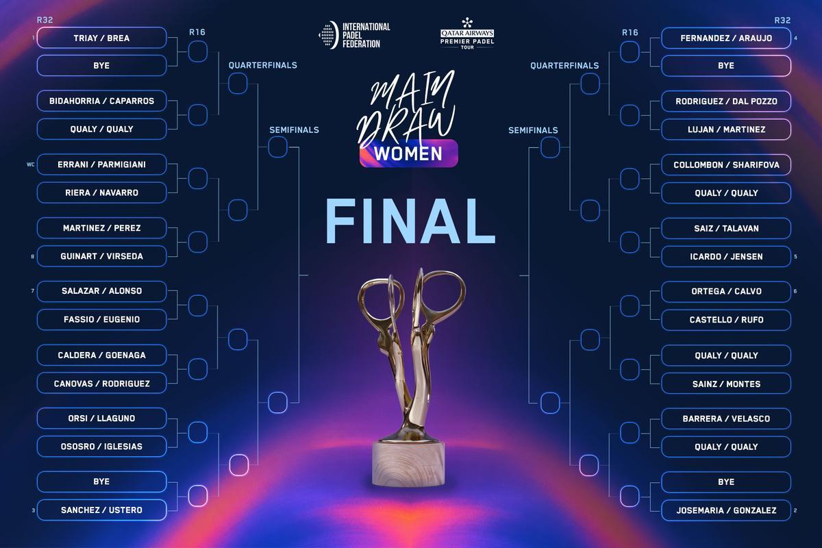 Cuadro final femenino