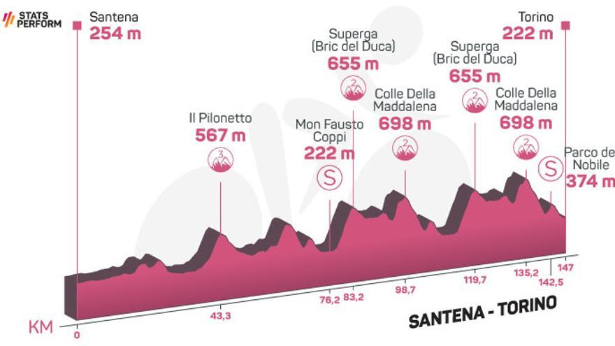 Etapa 14 del Giro de Italia 2022.