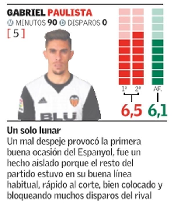 Estas son las notas del Valencia