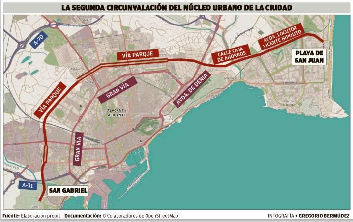 Segunda circunvalación del núcleo urbano de la ciudad