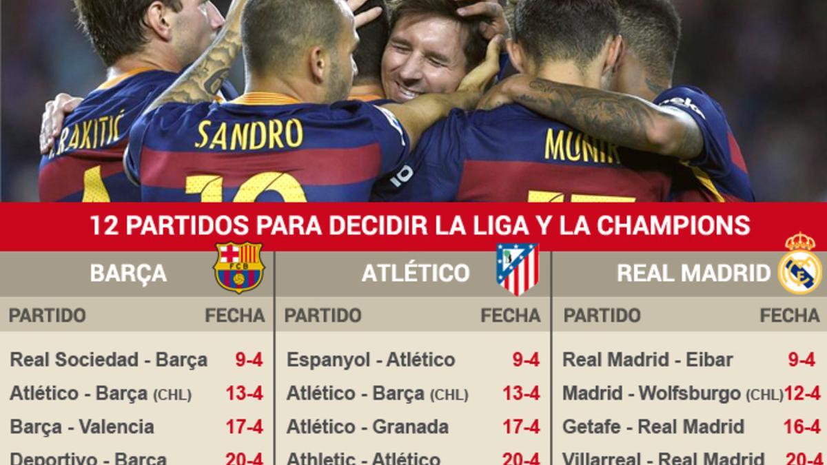 El calendario de FC Barcelona, Atlético y Real Madrid en las próximas dos semanas