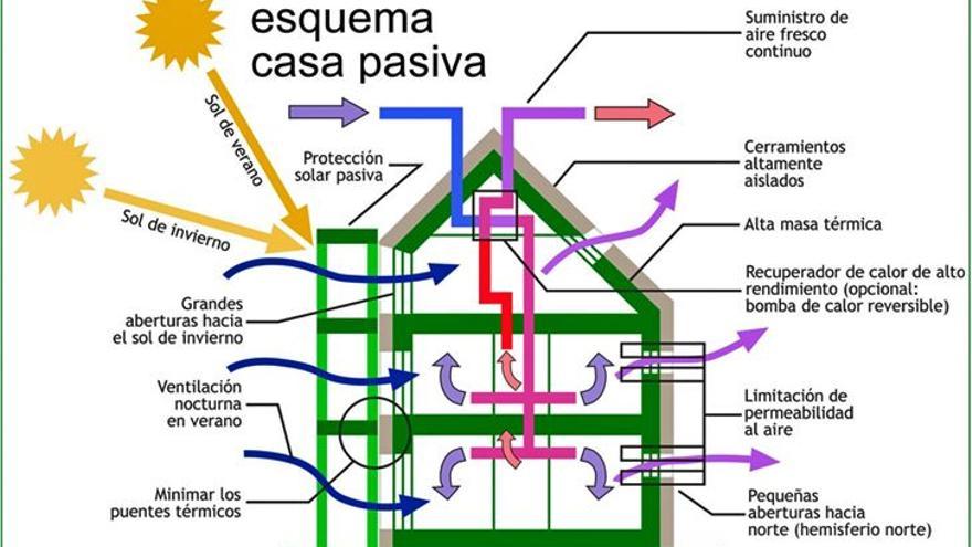 La mejor forma de climatizar es aislar