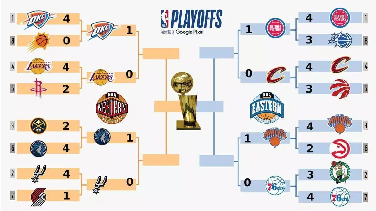 Resultados Playoffs NBA 2026: así está el cuadro actualizado de los partidos de la Conferencia Este y Oeste