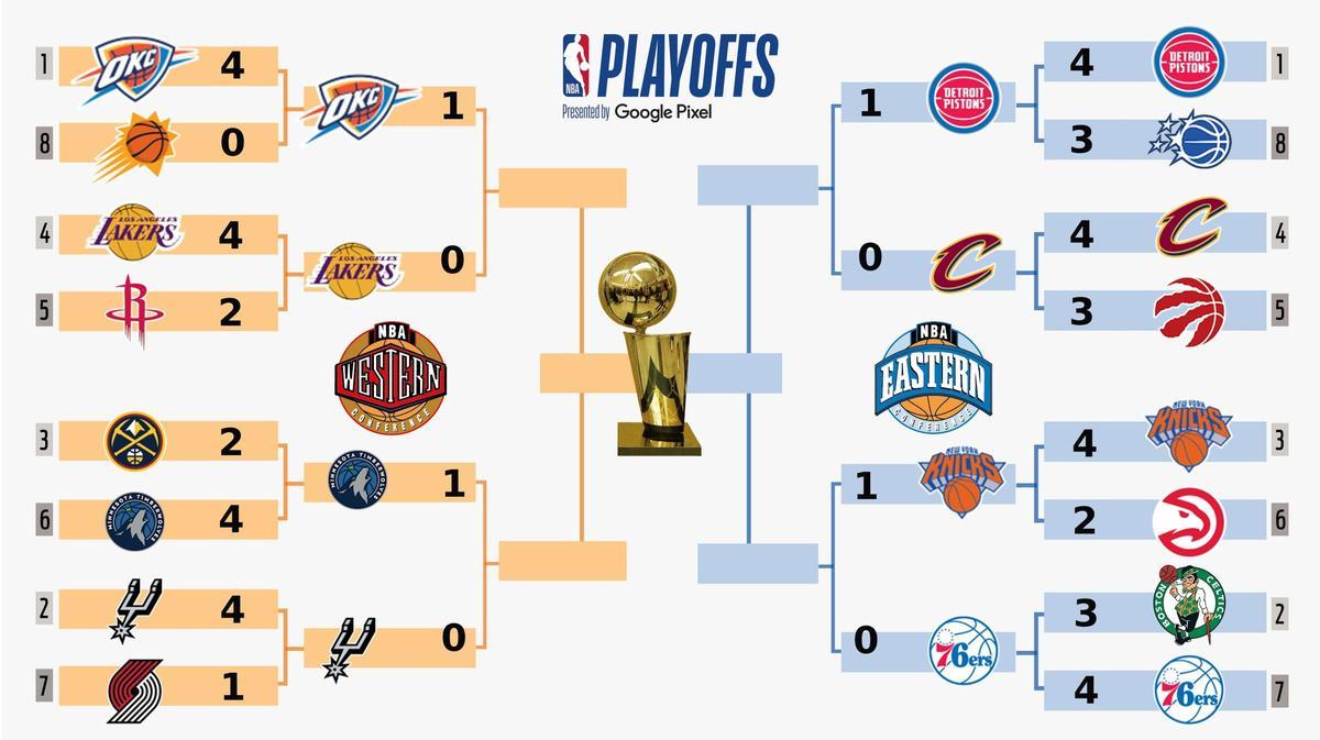 El cuadro de los playoffs de la NBA