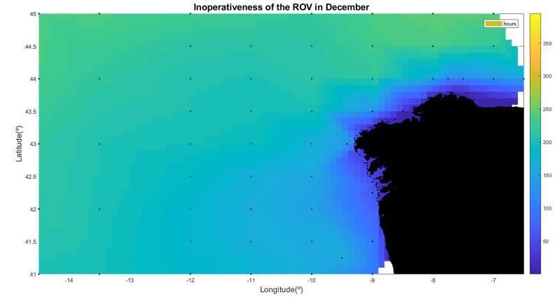 Horas de no operatividad del dron en diciembre.