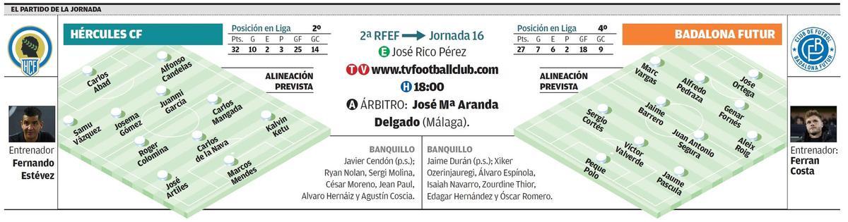 Datos del Hércules - Badalona correspondiente a la jornada 16 en Segunda RFEF.