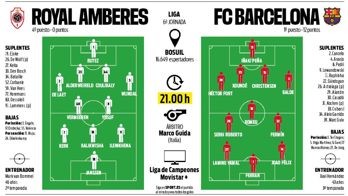 La previa del Royal Amberes - FC Barcelona