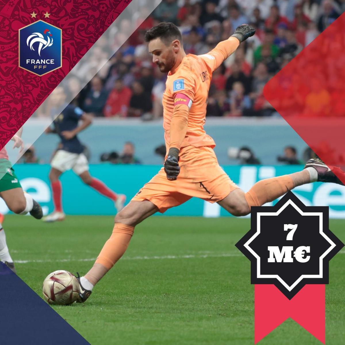 Hugo Lloris - 7 millones de euros