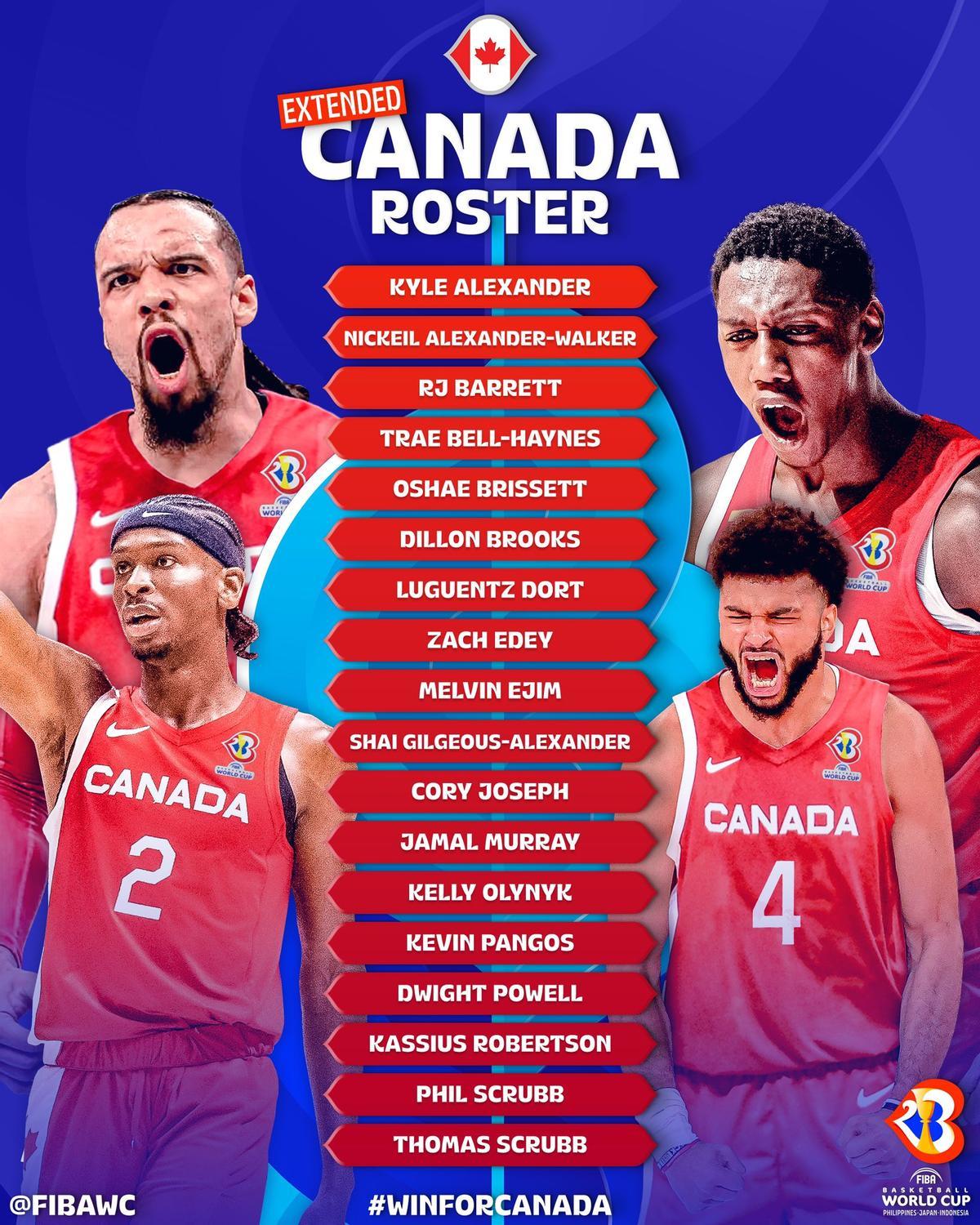 La prelista de Canadá para el Mundial 2023