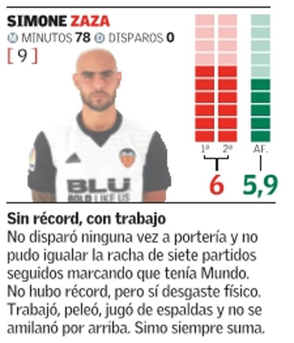 Estas son las notas del Valencia CF