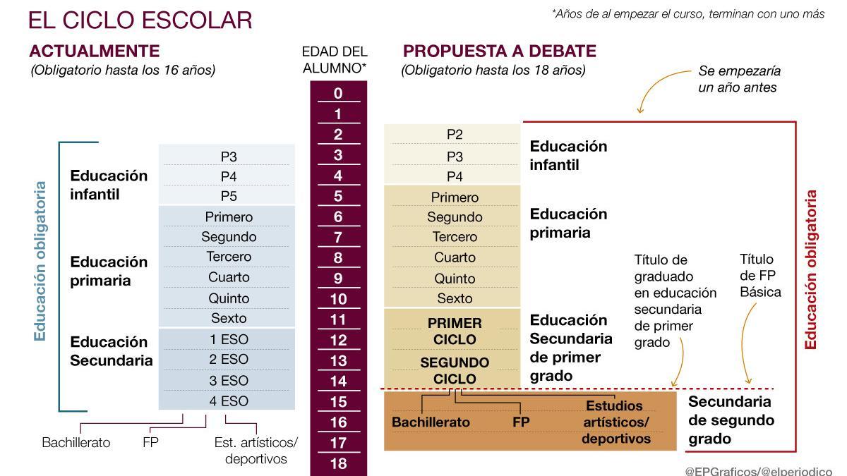 cicloescolar