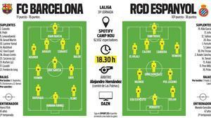 Alineaciones probables del FC Barcelona-Espanyol de Liga EA Sports