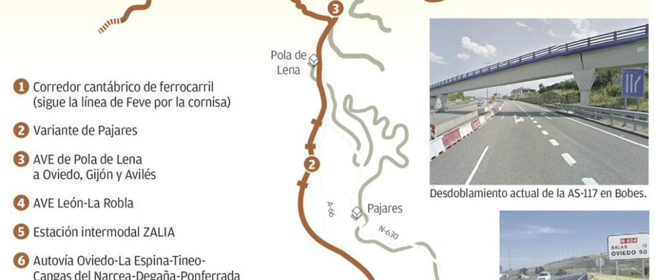 La falta de fondos europeos deja en el aire la conclusión de las grandes obras asturianas