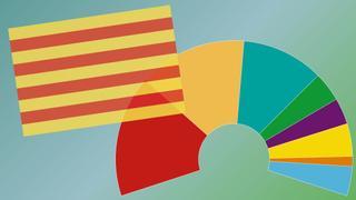 Así están las encuestas de las elecciones en Catalunya 2024