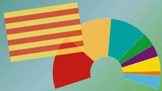 Así están las encuestas de las elecciones en Catalunya 2024