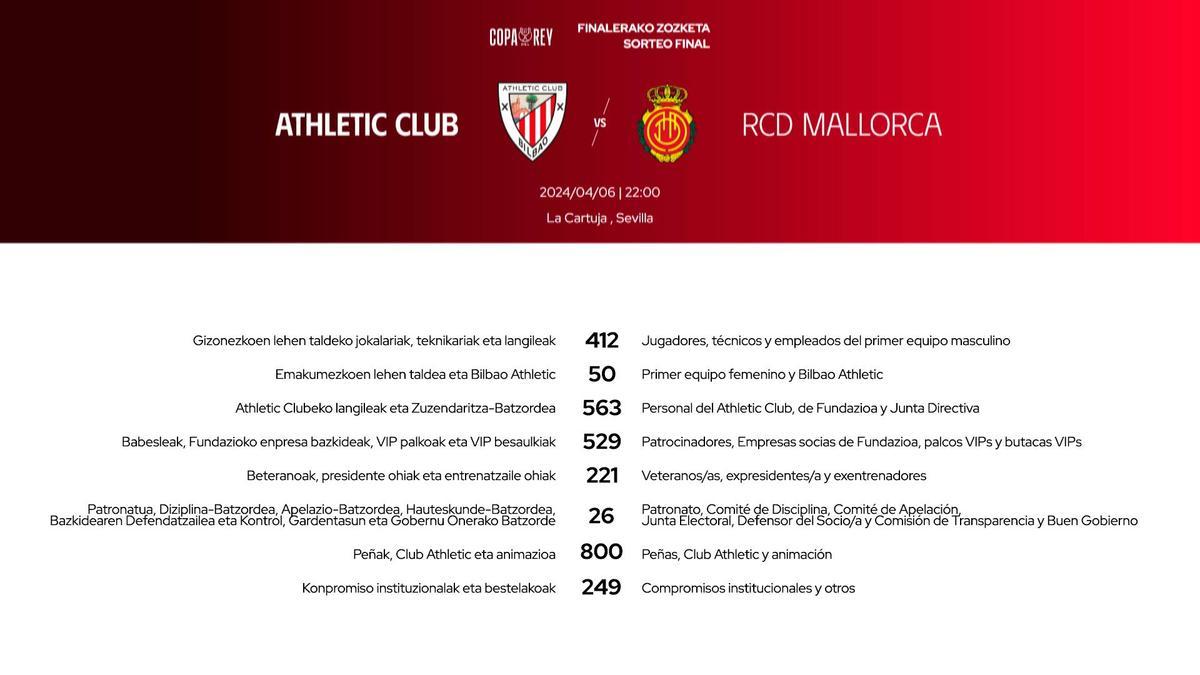 El Athletic ya reparte sus entradas para la final de Copa del Rey