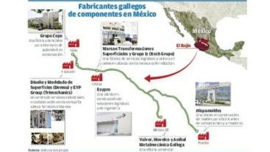 México ya desbanca a Portugal como primer punto de expansión de la automoción viguesa