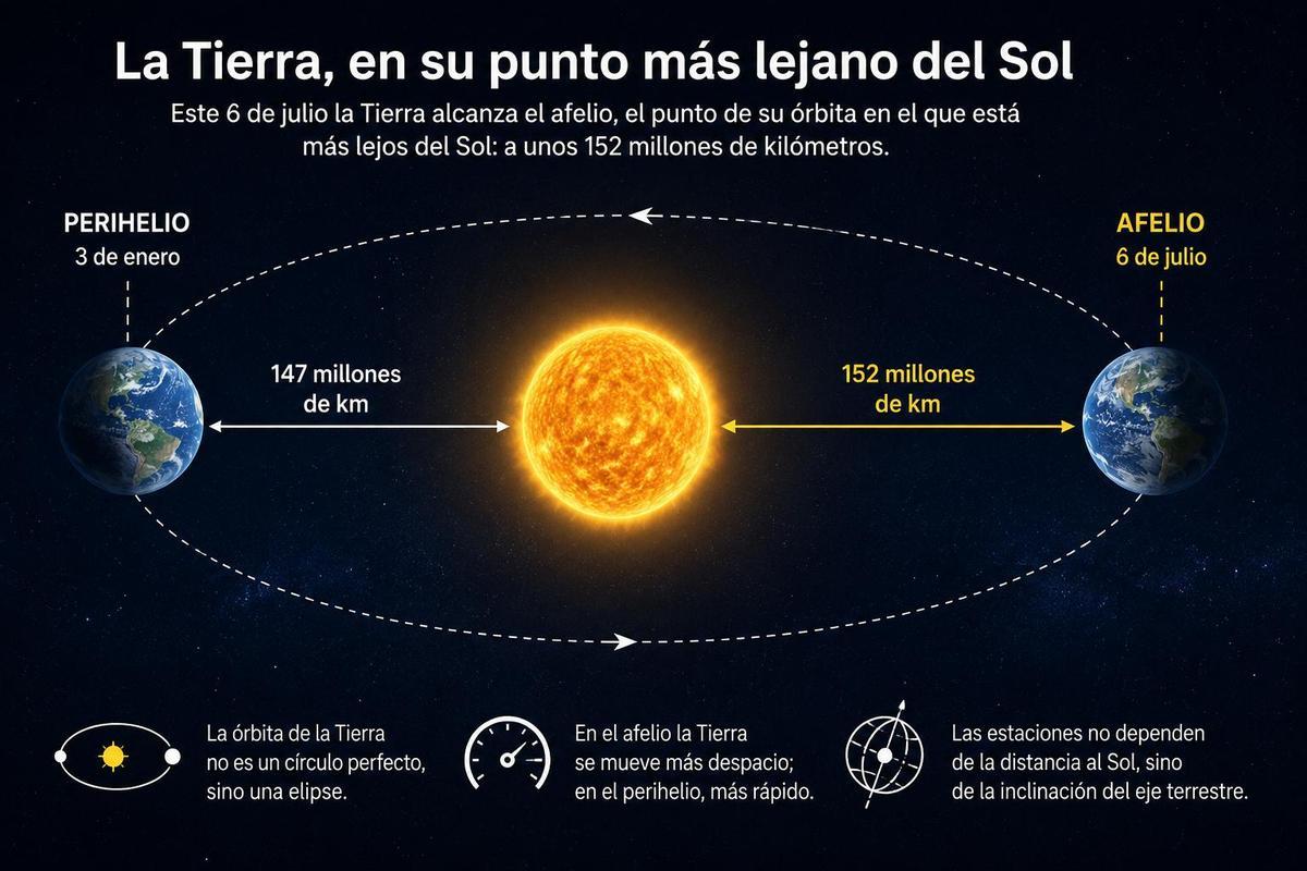 Gráfico explicativo.
