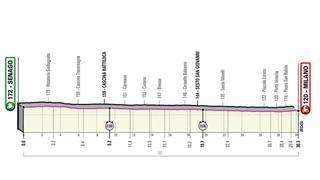 Perfil etapa de hoy Giro de Italia 2021: Senago - Milán