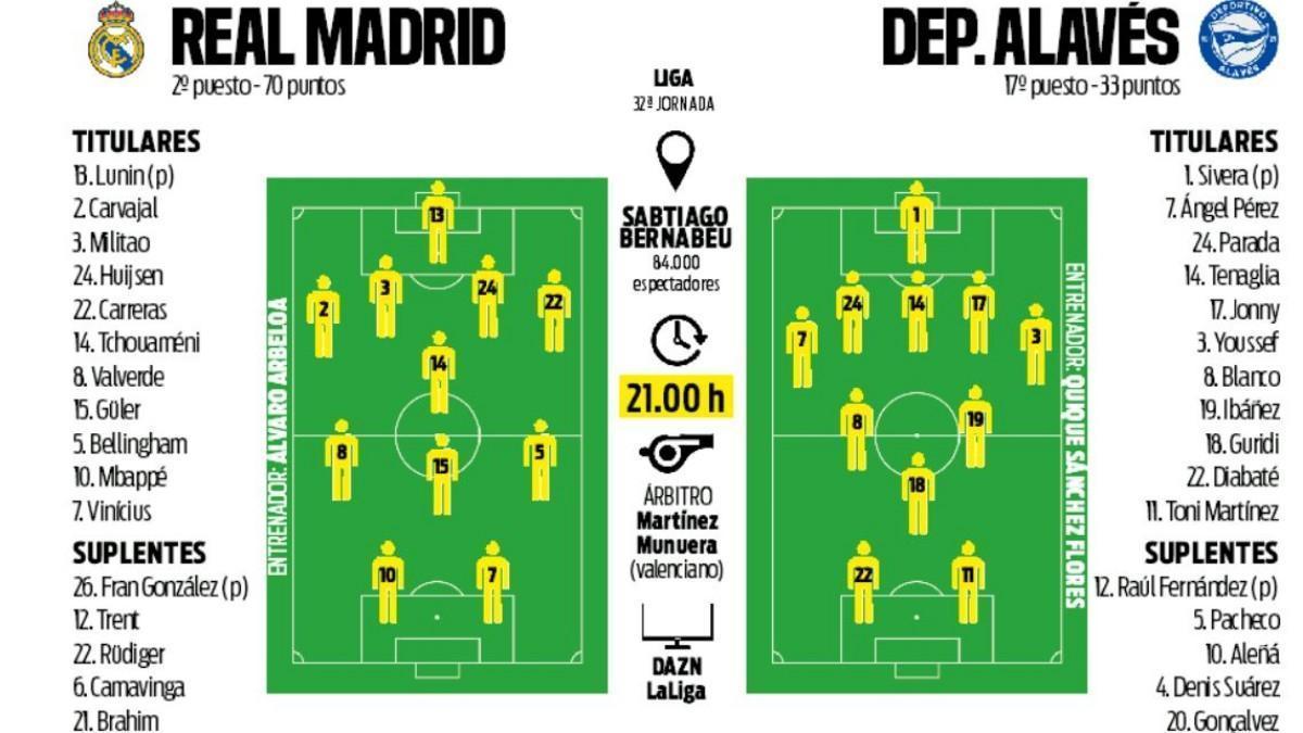 Juicio en el Bernabéu a otra campaña en blanco