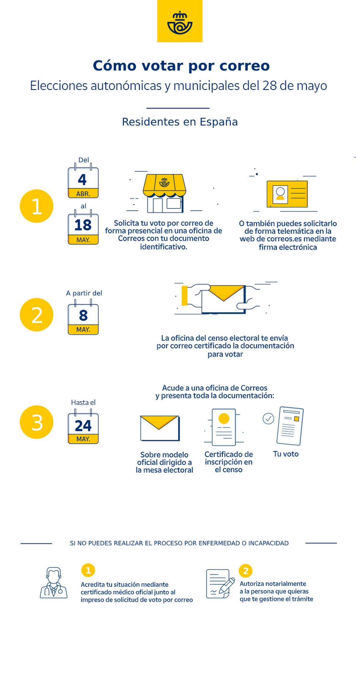 ¿Cómo votar por correo en A Coruña para las elecciones municipales del 28-M?
