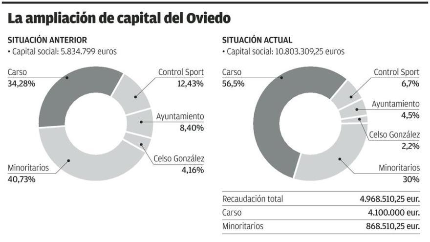 Un Oviedo de mapamundi