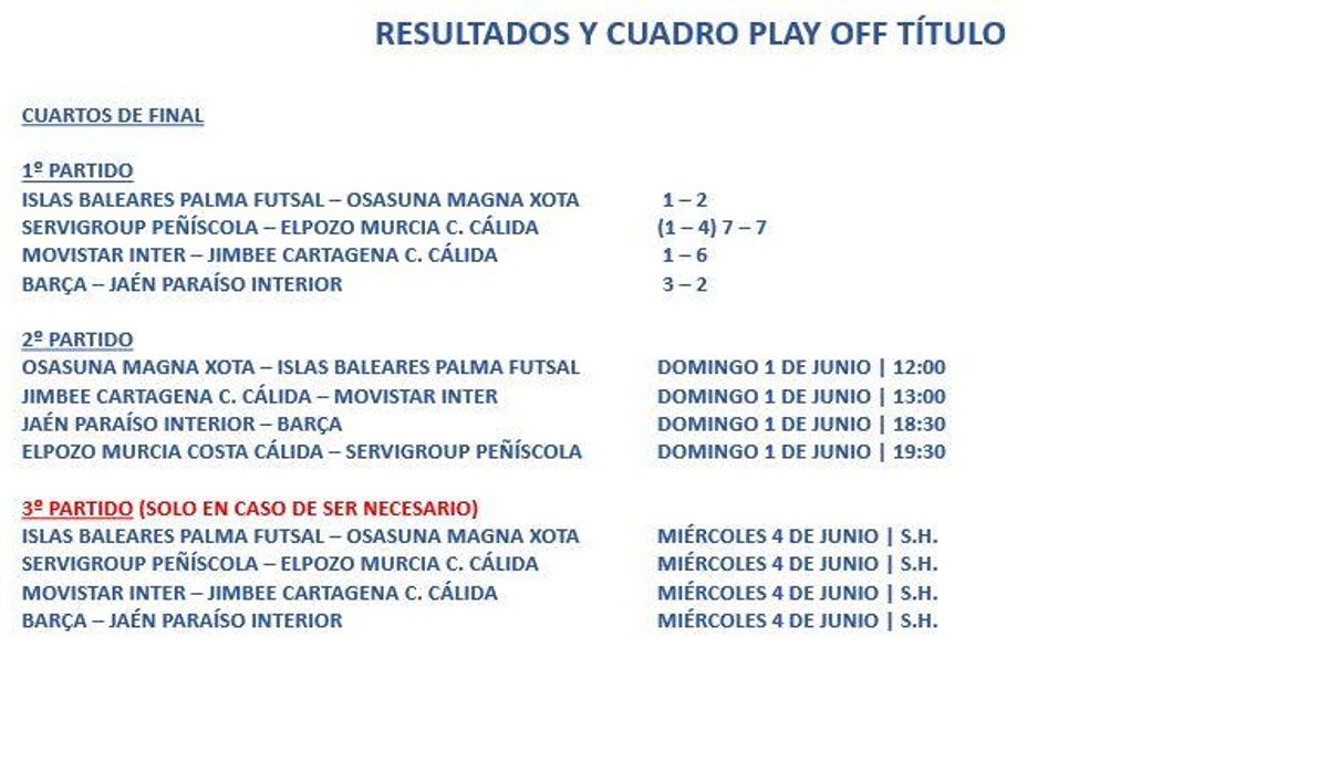 Resultados.