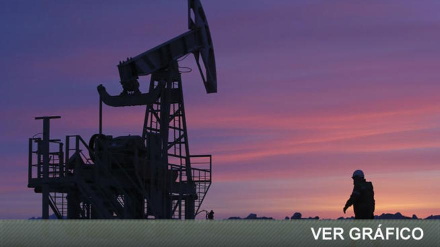 El precio del petróleo remueve la economía mundial