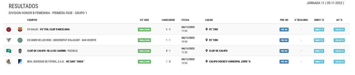 Resultados del Grupo 1 d ela DHB Femenina.