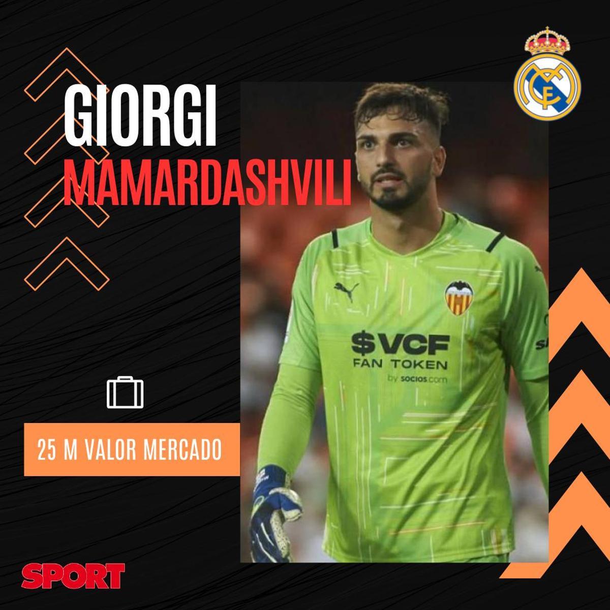 ¡Urgencia en la portería blanca! Los nombres que baraja el Madrid para sustituir a Courtois ¡Urgencia en la portería blanca! Los nombres que baraja el Madrid para sustituir a Courtois