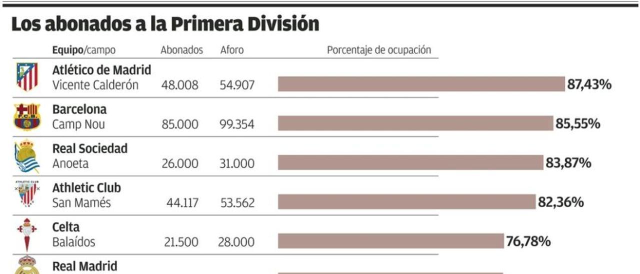 Un Molinón de &quot;Champions&quot;