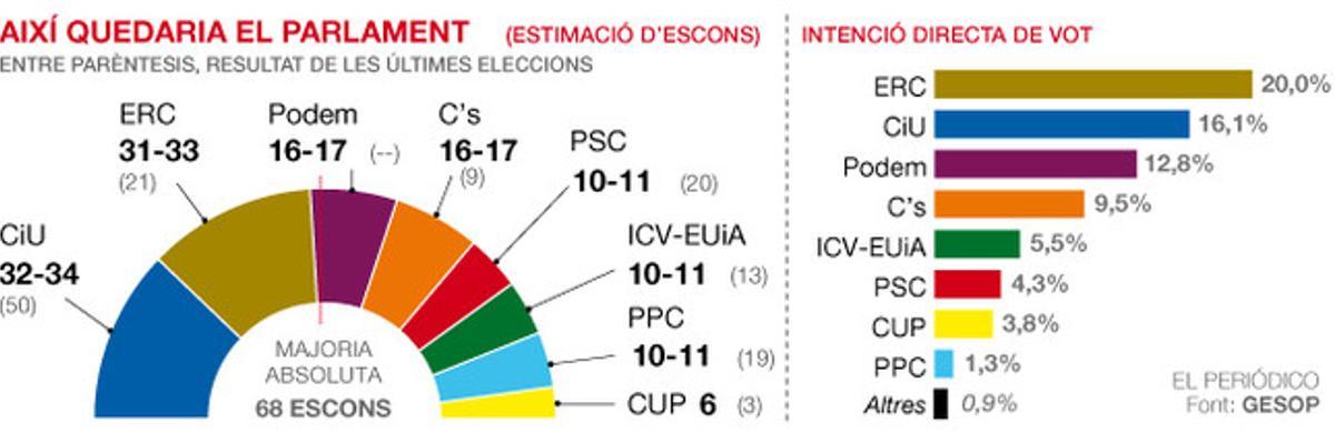 onl-sondeo-660px-cat-2014