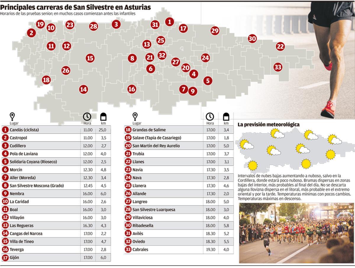 Las "San Silvestre", una tradición muy arraigada en Asturias