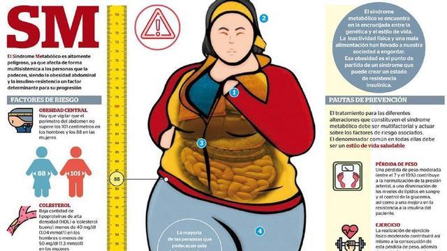 Síndrome metabólico, un ‘cóctel’ de alto riesgo