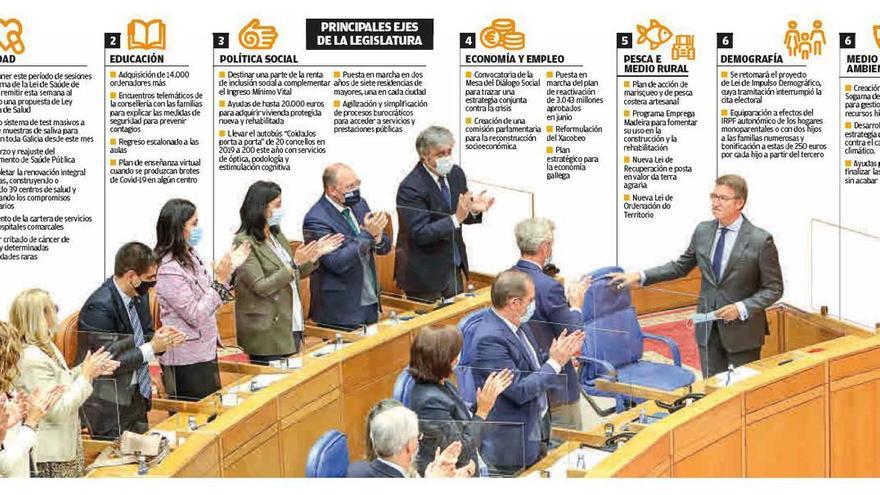 Limpieza de un atril parlamentario, el conselleiro de Medio Rural en la cafetería del Parlamento y público en una sala fuera del hemiciclo.