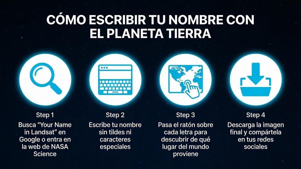 Guía paso a paso para utilizar la plataforma 'Your Name in Landsat' y generar tu nombre con imágenes satelitales.