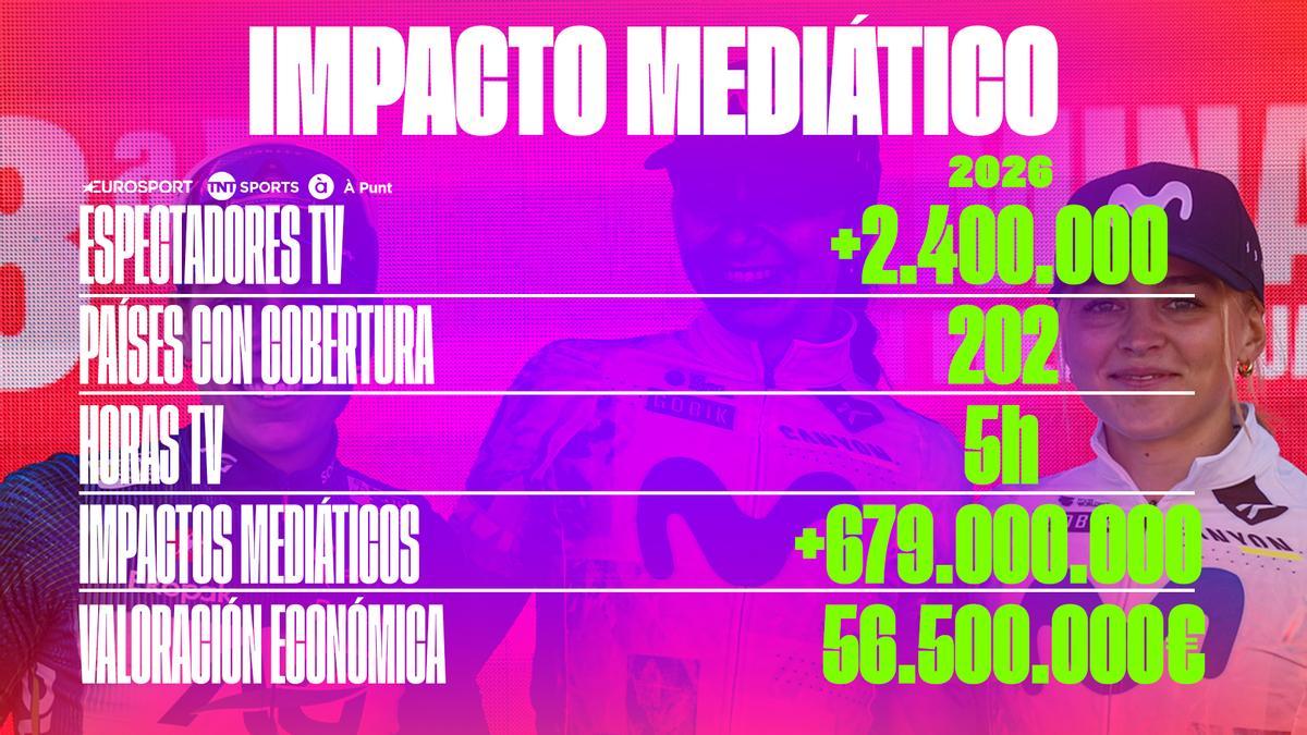 impacto económico GP Féminas Tuawa.