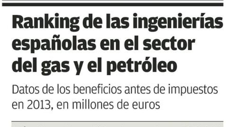 Duro y TSK, entre las ingenierías de energía más rentables del país