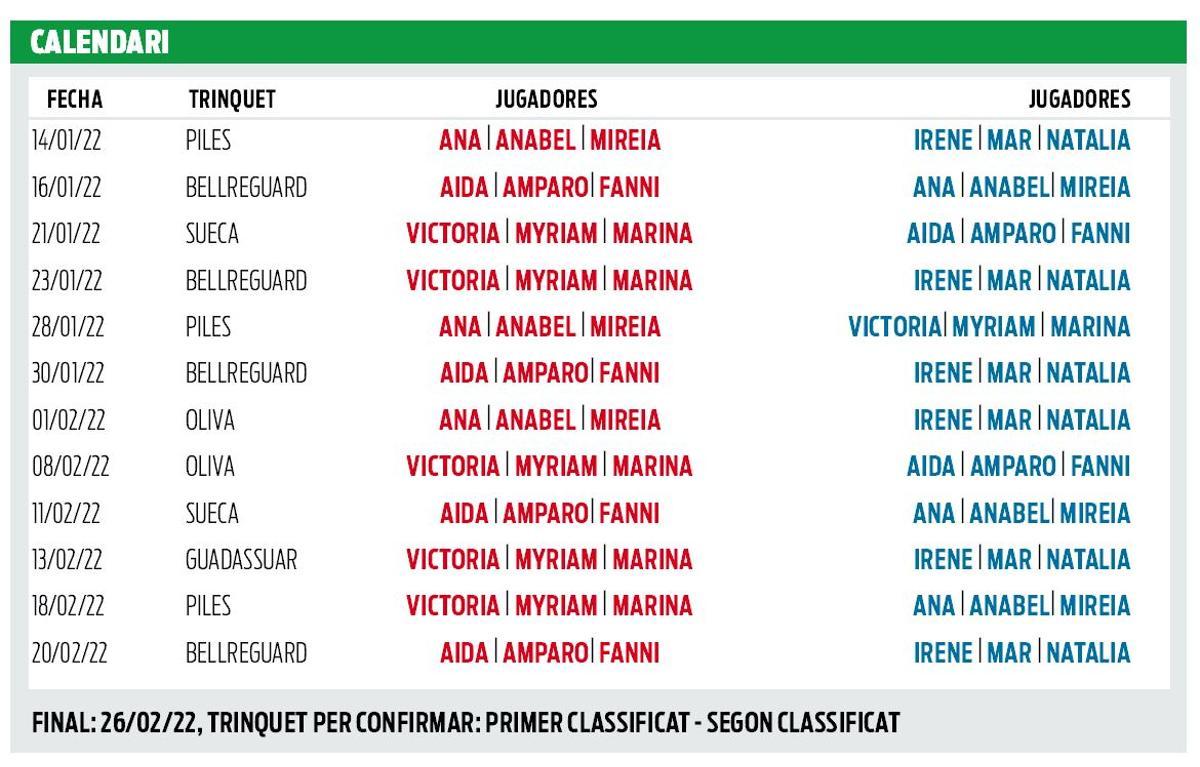 Calendari de la I Copa President de la Diputació de València de Raspall  d’Elit Femenina.