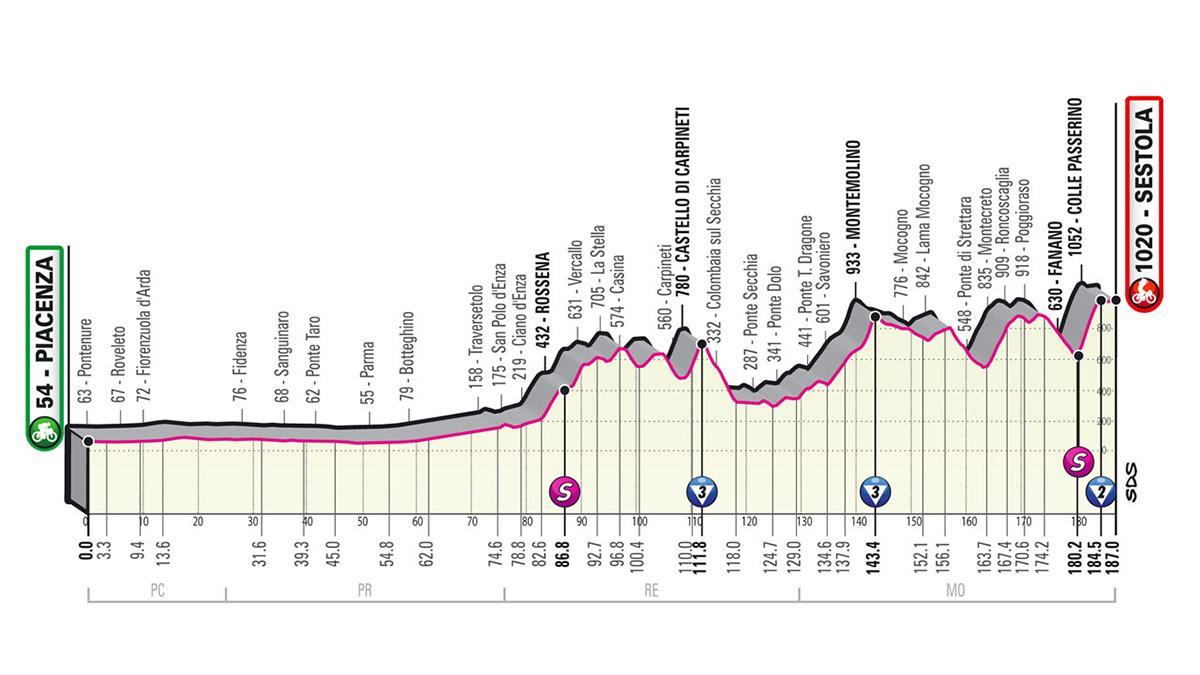 Así es la etapa 4 del Giro de Italia 2021