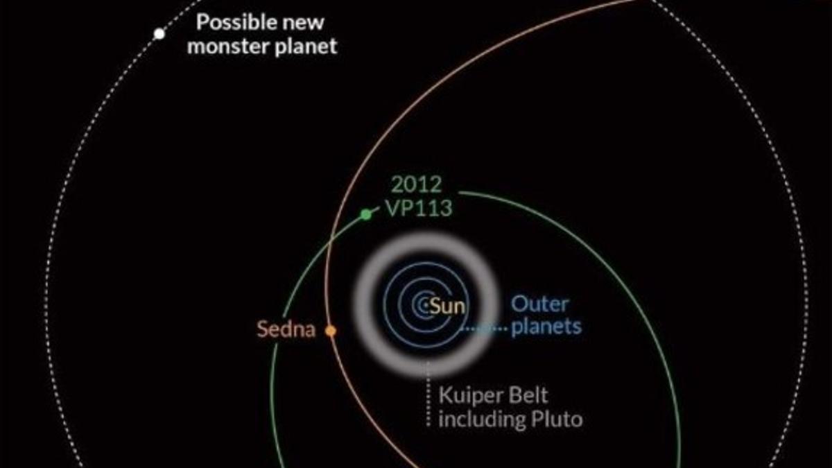 El planeta enano que obliga a redibujar el mapa del Sistema Solar.