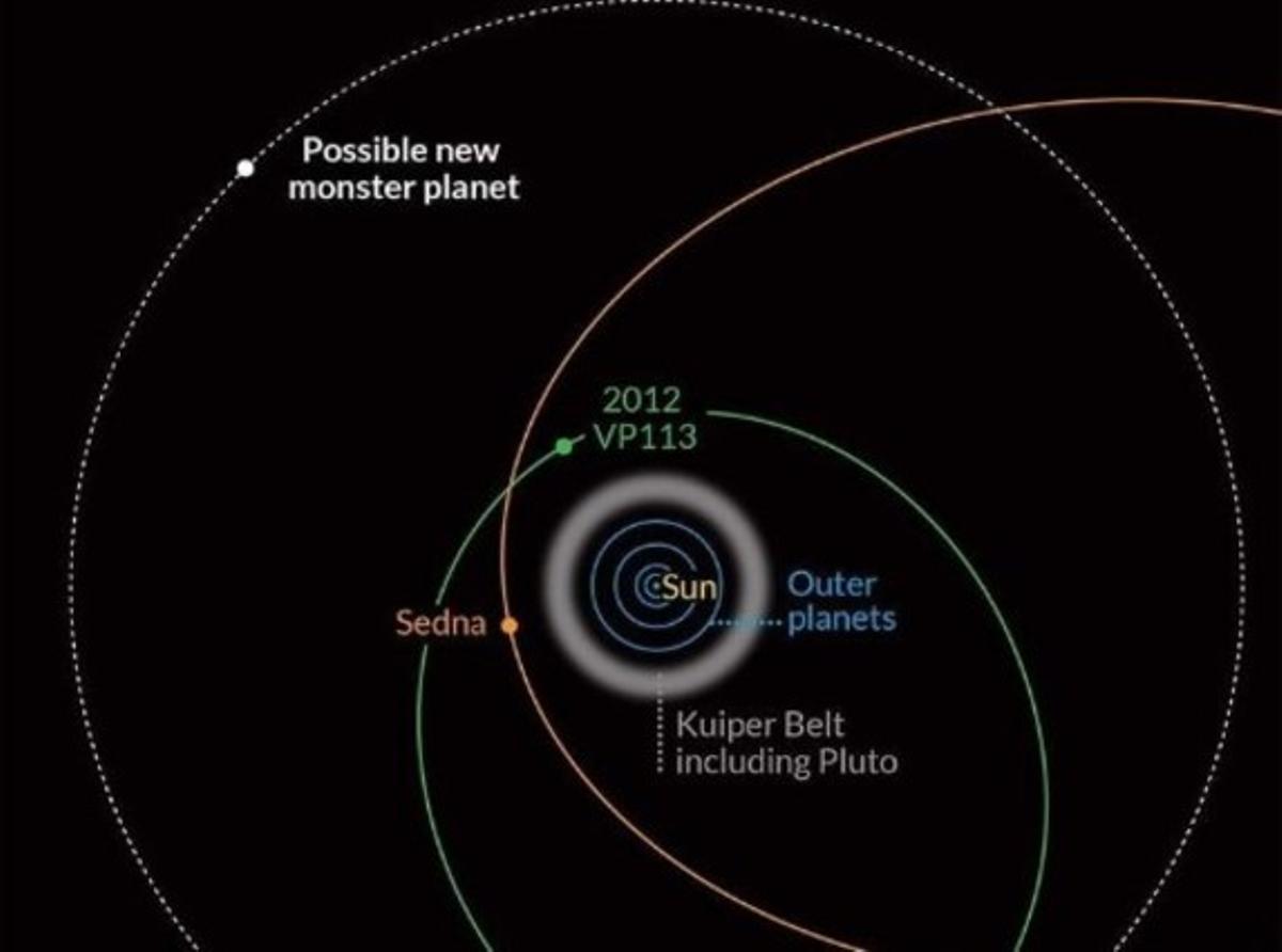 El planeta nan que obliga a redibuixar el mapa del Sistema Solar. El planeta nan que obliga a redibuixar el mapa del Sistema Solar.