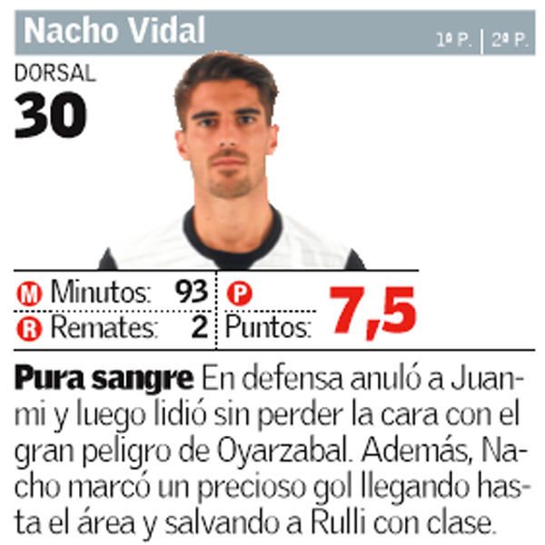 Estas son las notas del Valencia CF