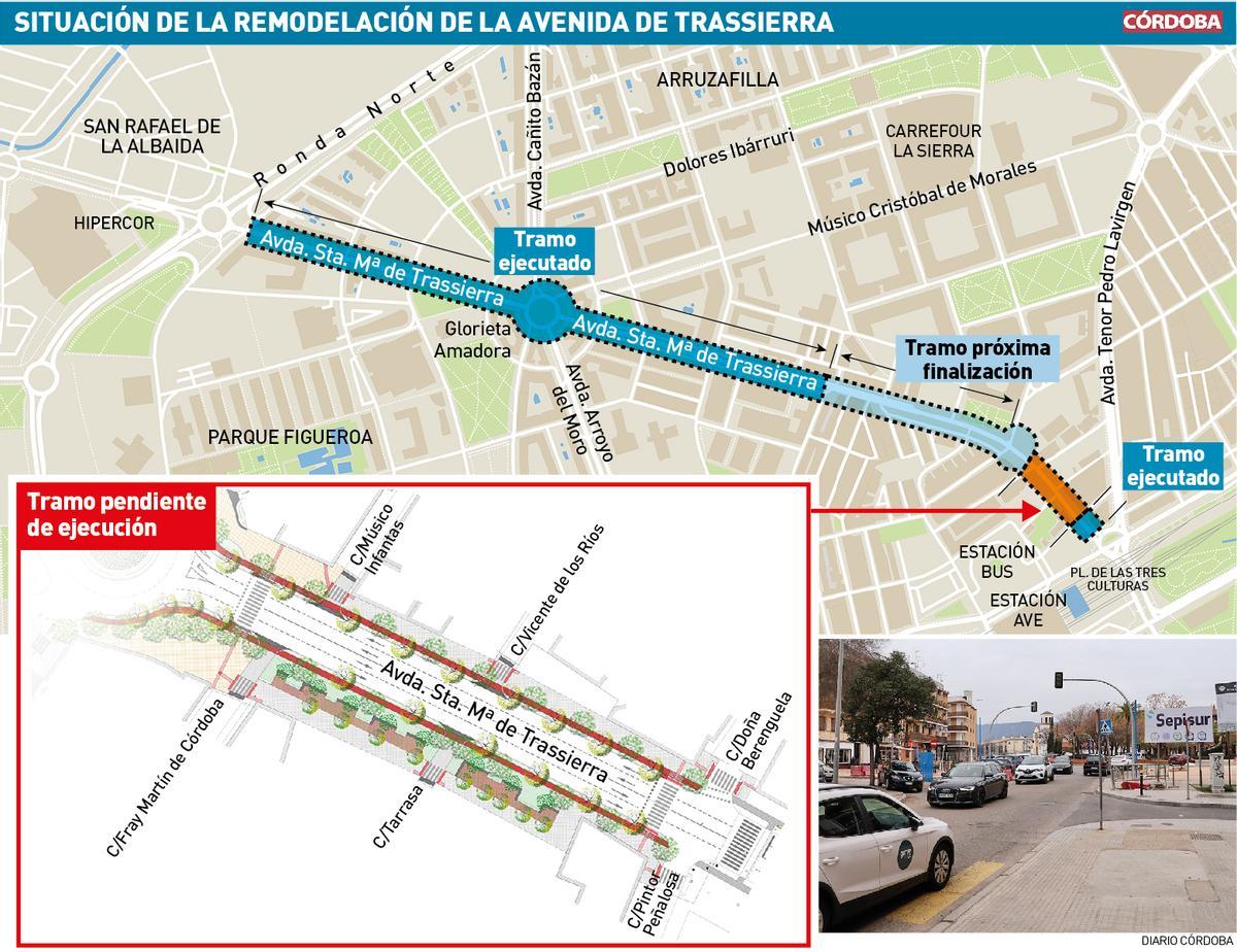 Gráfico de la remodelación de la avenida de Trassierra
