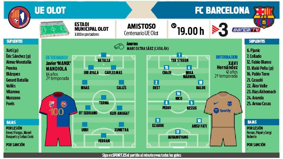 La previa del Olot - FC Barcelona