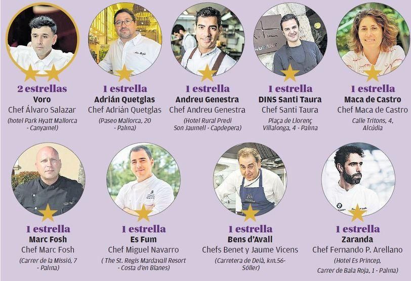 Los restaurantes con estrella Michelín y sus respectivos chefs en Mallorca