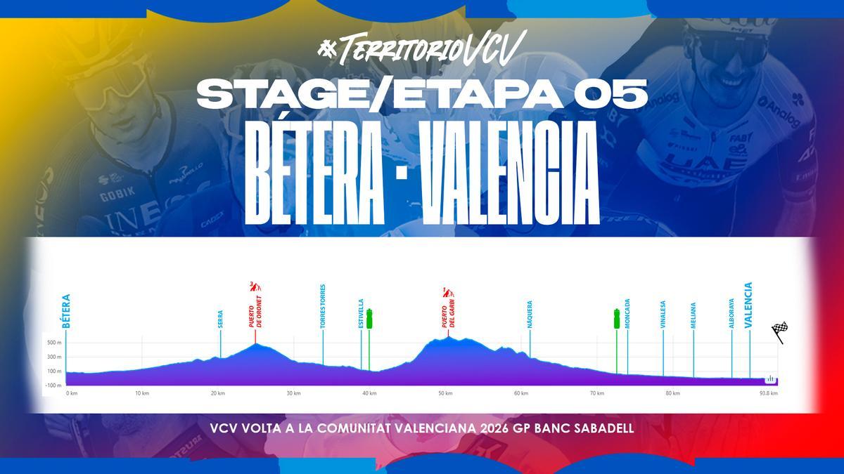 Etapa 5