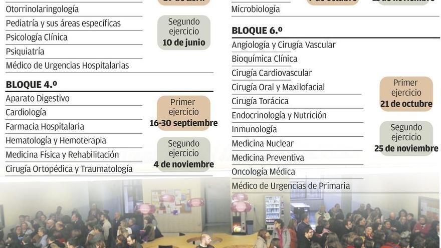 Los exámenes de 21 oposiciones médicas serán tras el verano